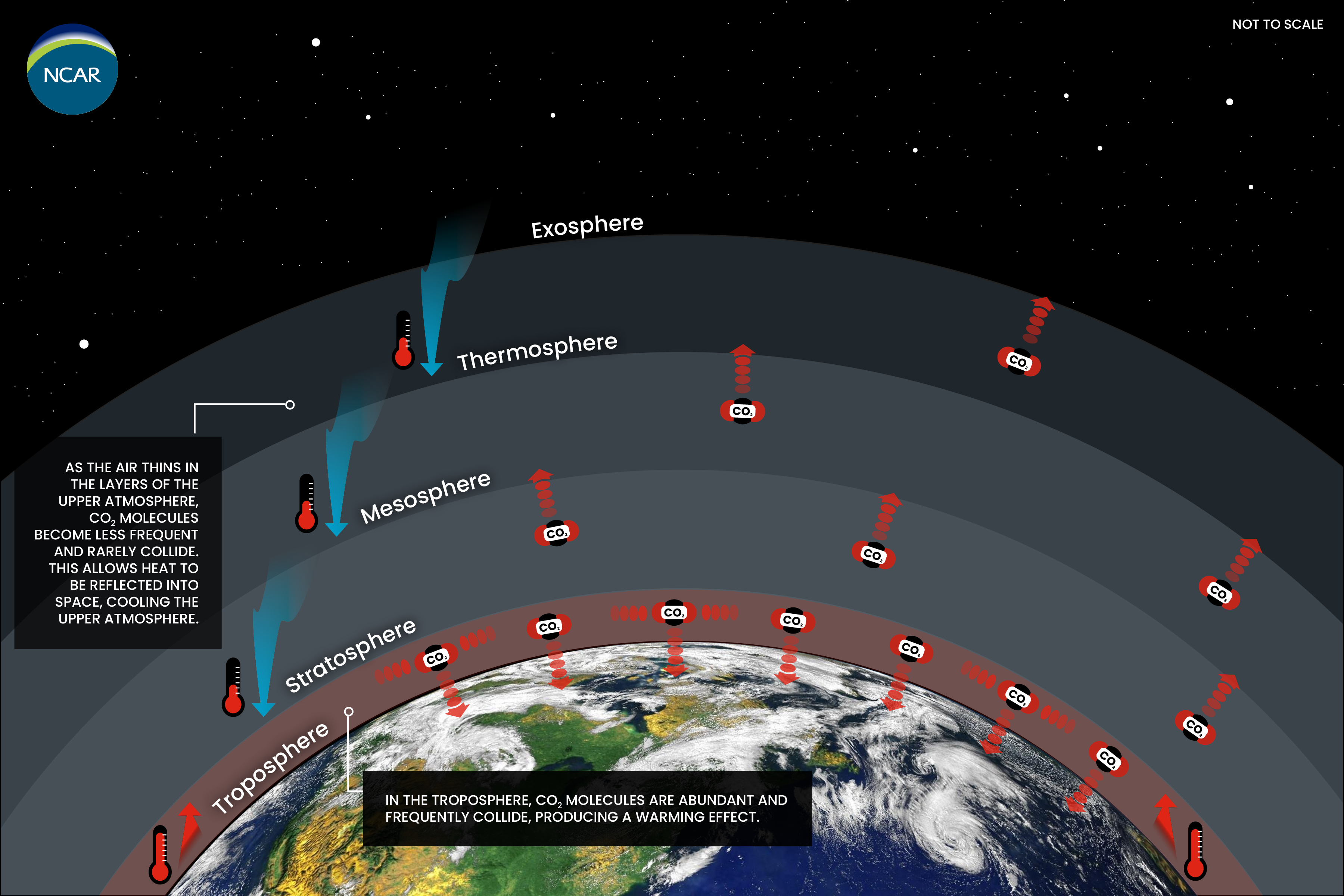 The entire atmosphere a single | NCAR & News