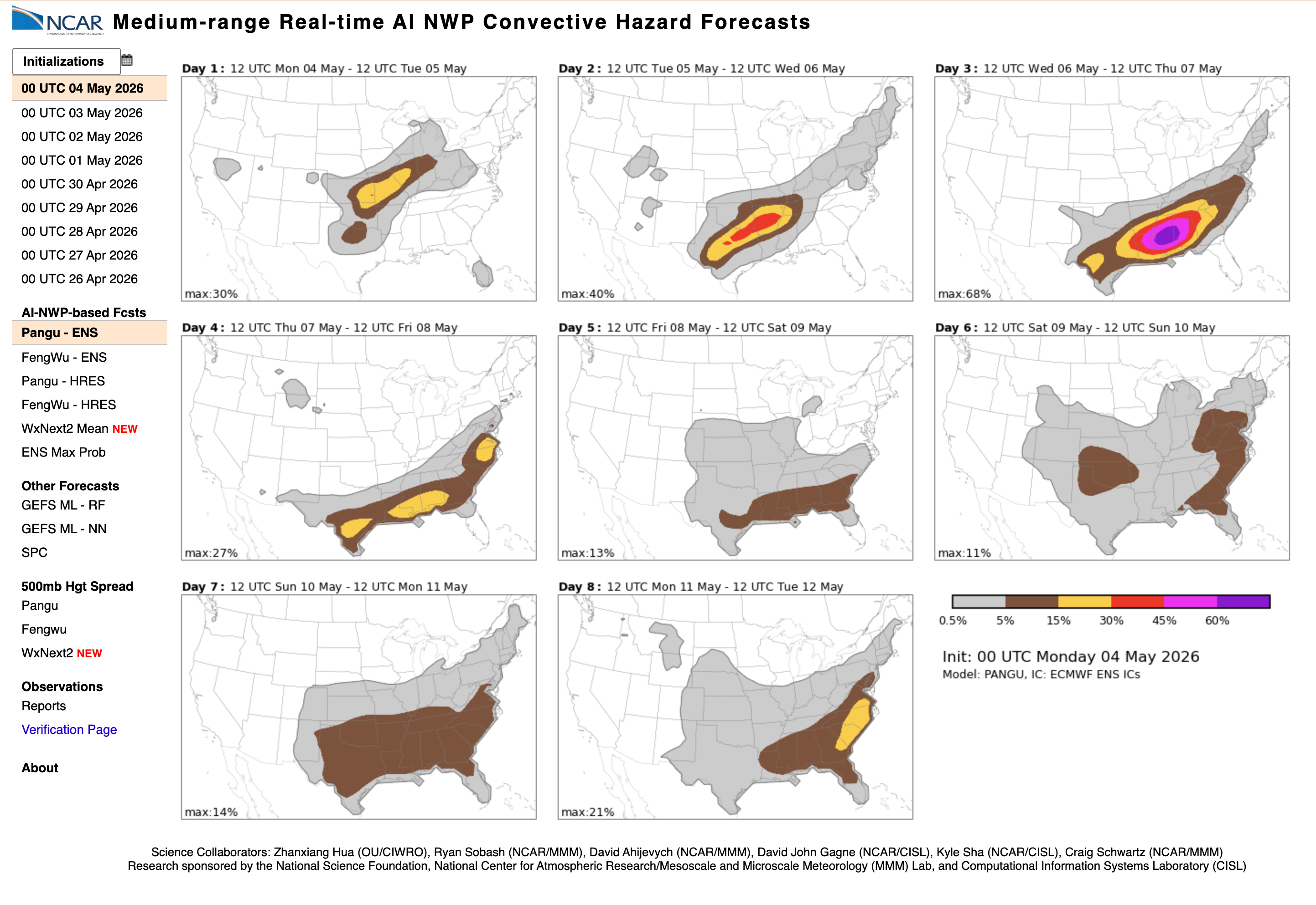 A screenshot of the forecasting system