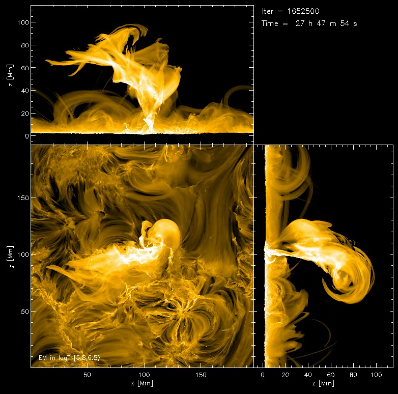 Simulation of solar flare