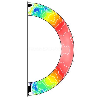Color visualization of half circle arc