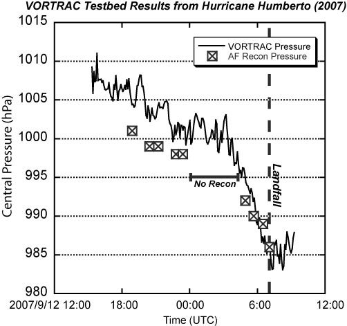 Black and white line graph