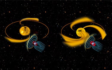 Illustration of the sun and yellow streams spiraling out and earth with blue and red lines around it