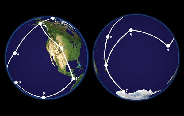 HIAPER's HIPPO flight path
