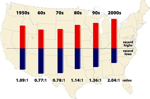 Biege United States map with red and blue bar chart in front