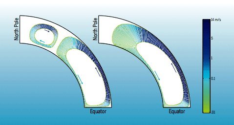 Color diagram in blue, green and white