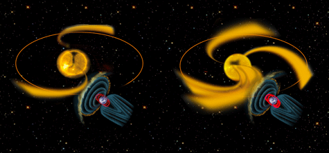 Visualization of Earth and Sun in space