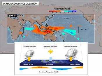 Scientists probe Indian Ocean - DYNAMO project - Multimedia Gallery | NCAR  & UCAR News