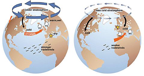 two globes, side by side