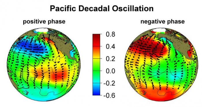 two globes, side by side