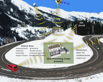 Artist's rendering: components of the prototype Vehicle Data Translator System