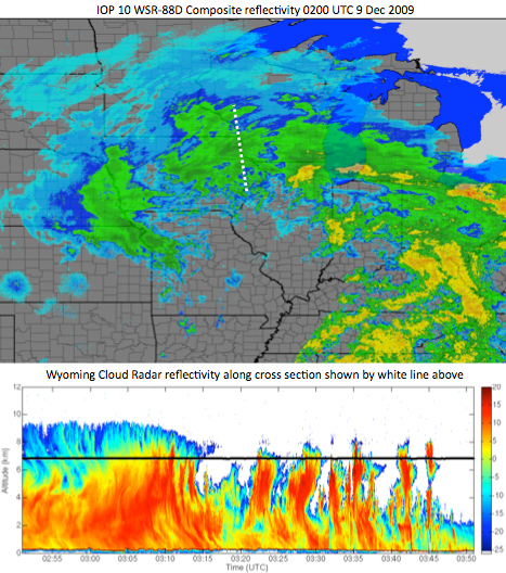 Depiction of data from ground-based Doppler radar and Wyoming Cloud Radar for 12/9/09 case study