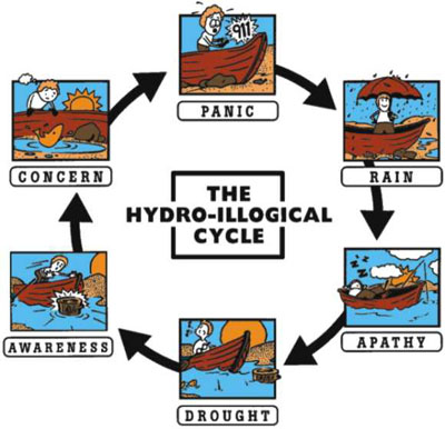 hydrologic