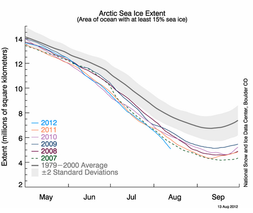 Arctic Sea Ice Extent map from NSIDC for 8/13/12