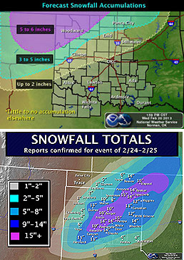 Snowfall predictions vs. reported accumulations for OK/TX snowstorm of February 25, 2013