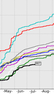 Tornado trends for 2013 compared to prior years