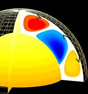 Model depiction of meridional flow beneath solar surface