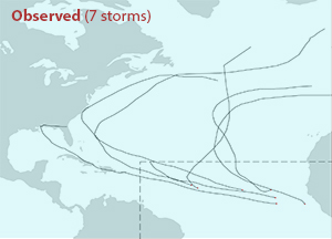 Hurricanes observed in study region during 1998 season