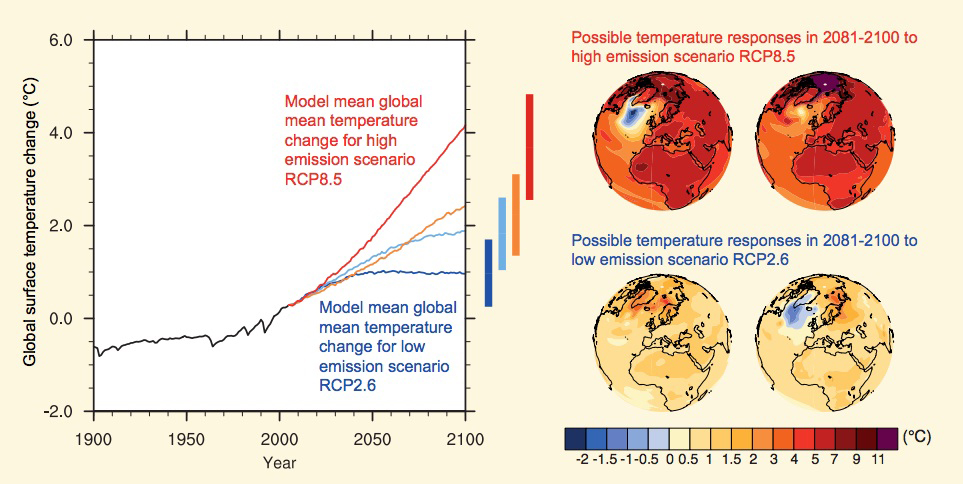 Climate model comparisons from IPCC AR5 report, WGI, Ch. 12, FAQ 12.1