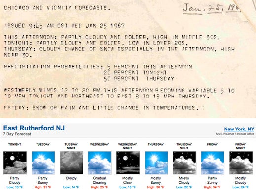 Comparison of U.S. Weather Bureau 1967 forecast with NWS 2014 forecast