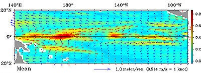 Ocean currents across Pacific, 3/10/14-3/14/14, as potential El Niño develops