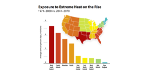 Image of extreme heat graphic