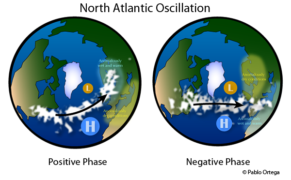 1,000 years of the North Atlantic Oscillation: Maps show NAO conditions for positive and negative phases