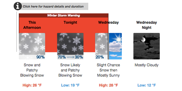 Image of weather icons