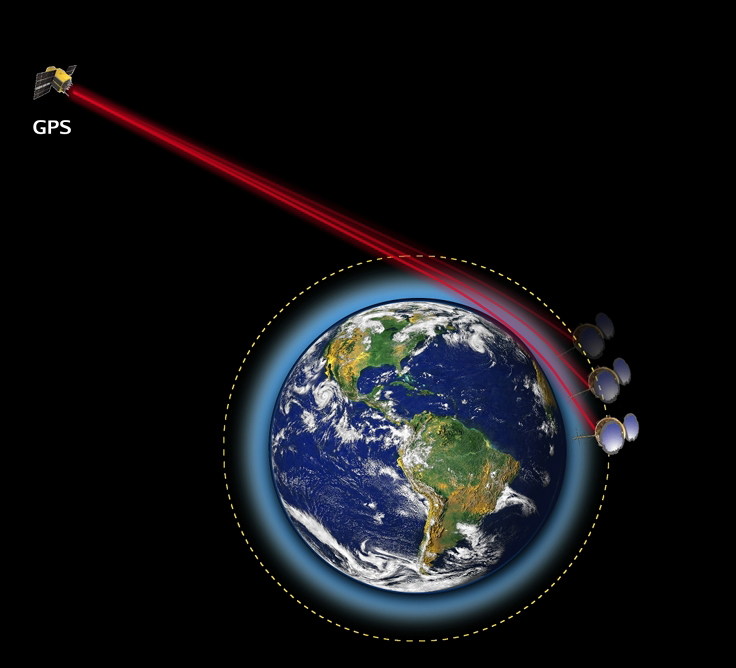 Illustration of GPS occultation