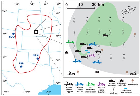 Vortex study area (left) and schematic of a supercell thunderstorm surrounded by VORTEX2 observing teams (right)