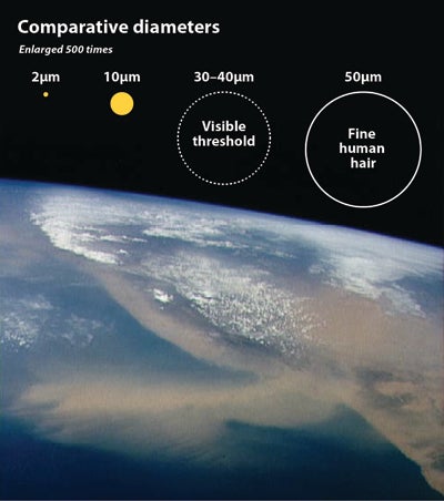 Image showing comparative diameters of dust in the atmosphere.