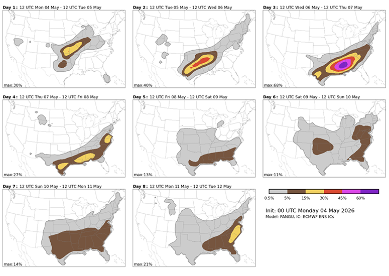 A screenshot of the AI-enabled forecasting system