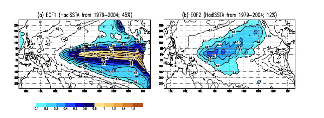 EOFs 1 and 2 for classical ENSO and Modoki