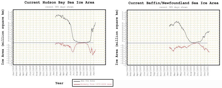 Hudson and Baffin/Newfoundland sea ice area, 1.18.11