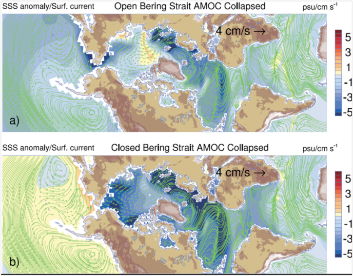 Maps showing salinity and circulation across Arctic region when Bering Strait is open and closed.