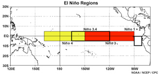 map showing Nino regions