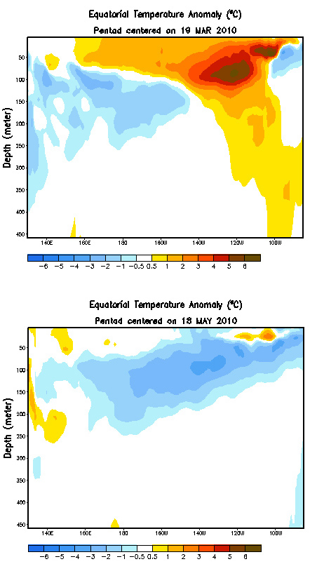 Equatorial ocean temperature anomalies, March and May 2010