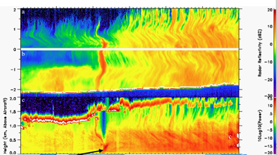 Radar and lidar imagery of hole-punch cloud