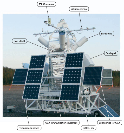 Schematic of HiWind payload